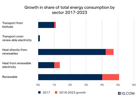 Top Renewable Energy Stocks IG South Africa