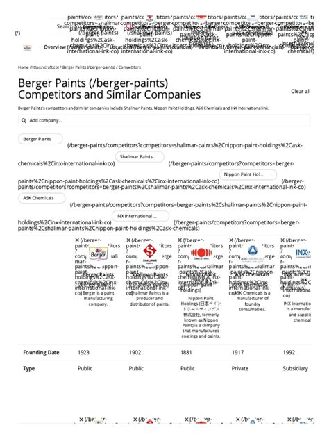 Top RightHub Competitors and Alternatives Craft.co