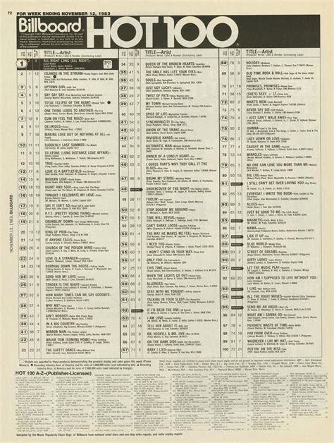 Top Rock Songs Chart