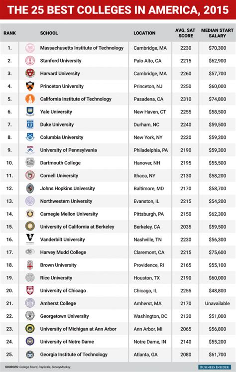 Top Schools with an IB Program - Rankings and Statistics - Niche