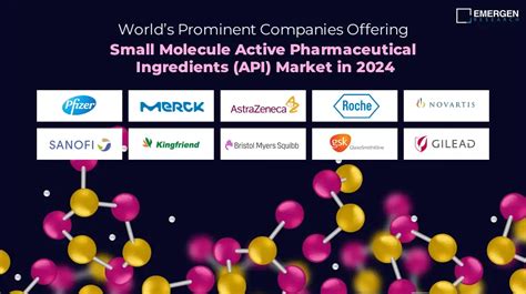 Top Small AND Molecule AND Pharmaceuticals Companies