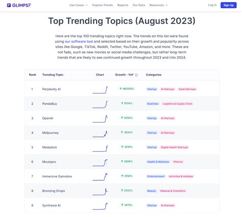 Top Trending Topics of 2024 - Glimpse Trends