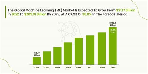 Top Trends of Graph Machine Learning in 2024 by Sergei Ivanov ...