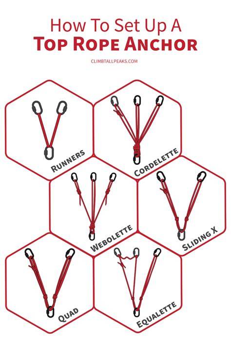 Top anchor.  Top Rope Anchor - Setting up a strong anchor for TR - How to Set ...