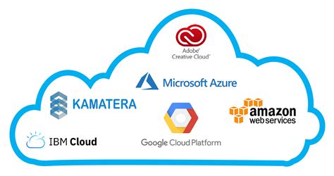 Top cloud providers. 