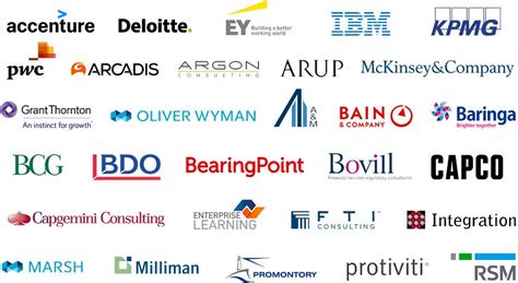 Top consulting firms uk