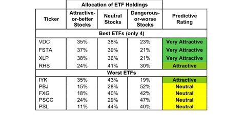 Top consumer staples etf. Things To Know About Top consumer staples etf. 