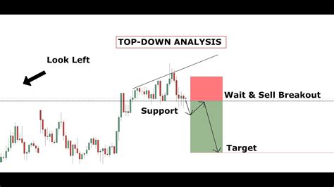Top down analysis forex. Things To Know About Top down analysis forex. 