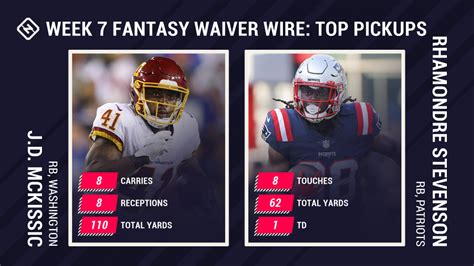 Top fantasy football waiver wire pickups for Week 17. Unless otherwise noted, only players owned in fewer than 50 percent of Yahoo leagues are considered. Top fantasy QB streamers for Week 17.. 