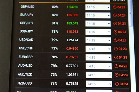 Top forex pairs. Many of these pairs are also relatively close to where they were a year ago. So, when we look at the charts of these pairs, we shouldn’t expect to see the massive trends that many Forex traders dream of. Nevertheless, let’s analyze the daily time frames of these 3 trending currency pairs to gauge the quality of their move. EUR/JPY 