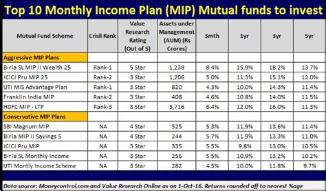 Top income mutual funds. Things To Know About Top income mutual funds. 