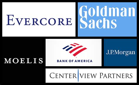 Best M&A Companies · Goldman Sachs · Morgan Stanley · JP Morgan · Citi · Bank of America · Credit Suisse · Barclays · Lazard. Lazard is unusual among investment ...