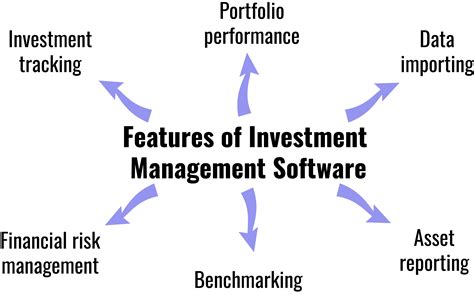 Best Investment Portfolio Management Software i