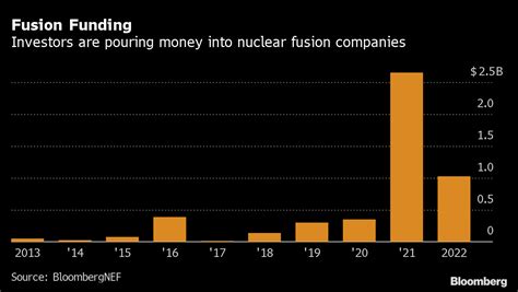 Top nuclear fusion stocks. Things To Know About Top nuclear fusion stocks. 