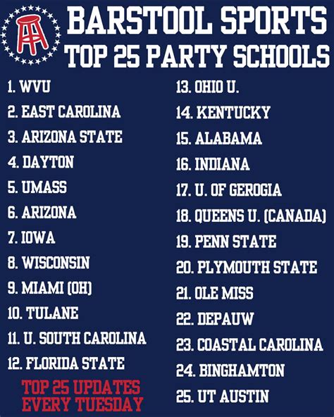 Top party schools. The 2024 Top Party Schools ranking is based on student reviews and nightlife statistics. Top party colleges have a vibrant and diverse party scene - they offer fun options both on and off campus and students rate their peers as being fun, friendly, and into partying. Read more on how this ranking was calculated. 