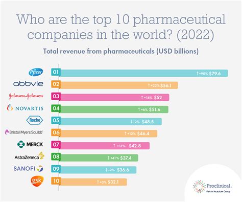 Top pharmaceutical stocks. Things To Know About Top pharmaceutical stocks. 