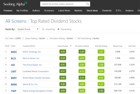 Top rated stock screener. Things To Know About Top rated stock screener. 