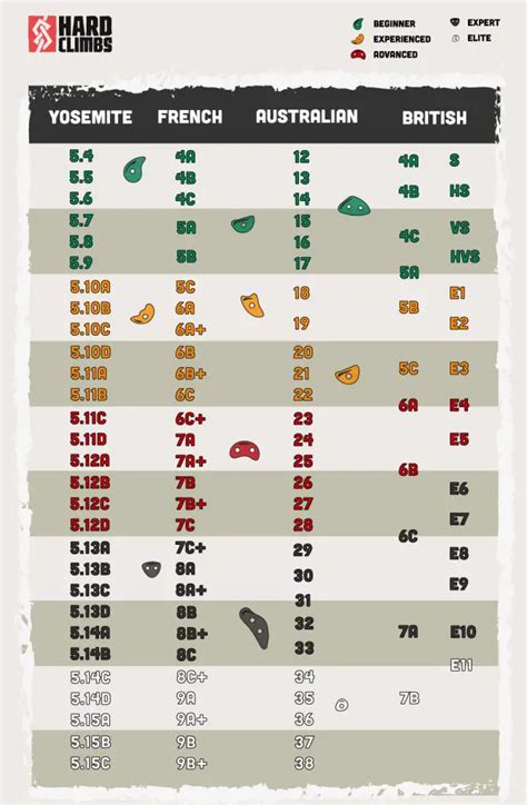 Top rope climbing grades.  There are significant differences between bouldering ...