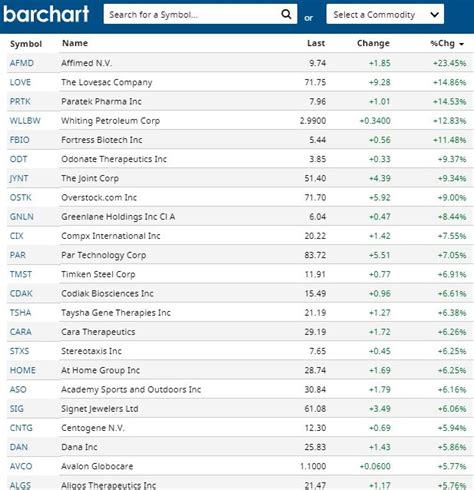 Top russell 2000 stocks. Things To Know About Top russell 2000 stocks. 