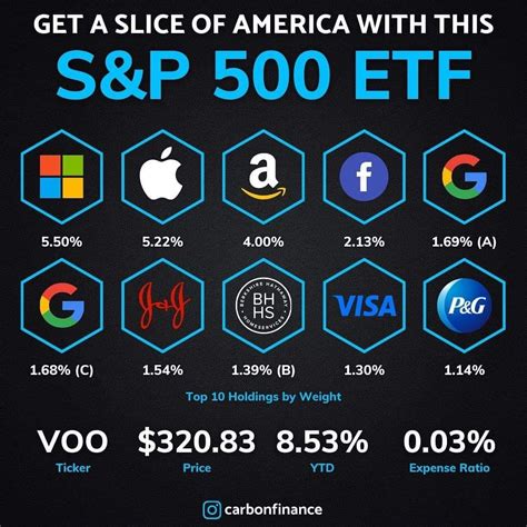 The Vanguard S&P 500 ETF (VOO) VOO tracks the popular S&P 500 Index, which represents the top 500 companies in the U.S. from diverse sectors. This ETF invests in the stocks listed in the S&P 500 ...