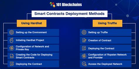 Top security tokens.  Before deploying a smart contract that will manage real assets, a prof...