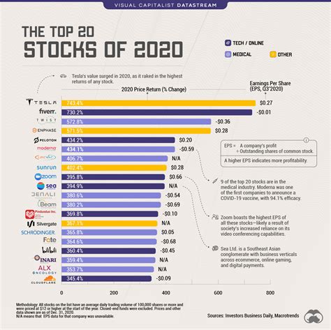 U.S. News' 10 best stocks to buy for 2023 list 