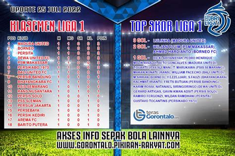 Top skor liga bri 2023. Togel hongkong.