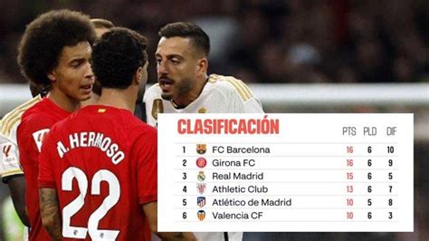 Top skor liga spanyol 2024. Keluar hk 6d malam.