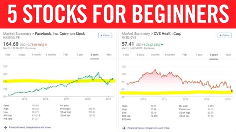Top stock picks right now. Things To Know About Top stock picks right now. 