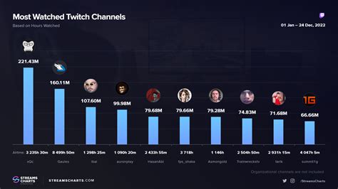 Top streamers sverige twitch