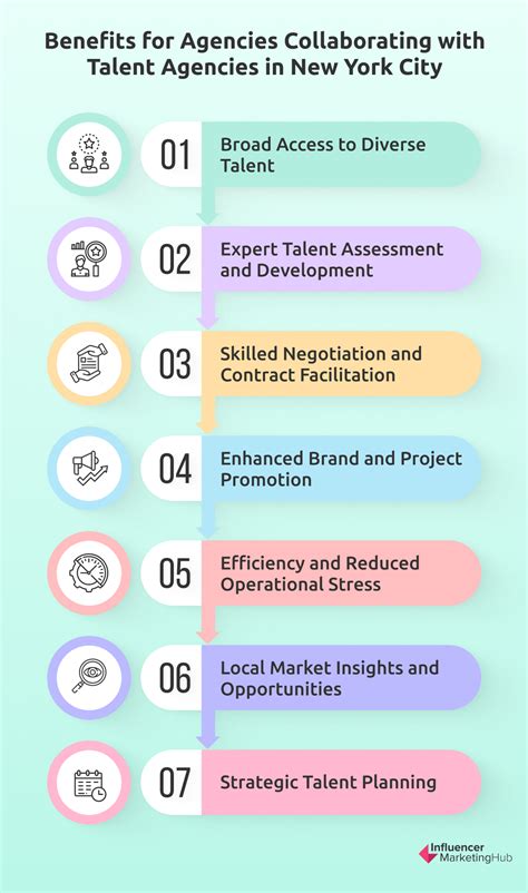 Top talent agencies nyc. .  <a href=https://dbadmin.on-forge.com/assets/images/jwhfsr/in...