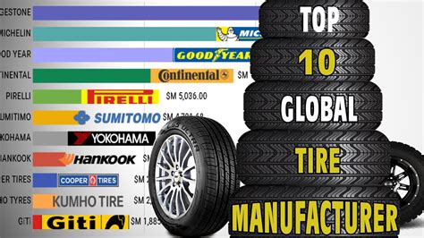 Top tire brands. Continental ProContact XT : Best All-Season Tire. Continental VikingContact 7 : Best Winter Tire. Continental TrueContact Tour : Best All-Season Touring Tire. Continental TerrainContact A/T : Best ... 