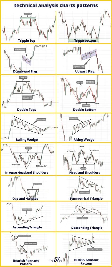 Top trader s guide to technical analysis how to spot. - Cassells vegetarian cookery a manual of cheap and wholesome diet.