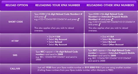 Top up online celcom.  Reload Celcom Malaysia mobile credits instantly ...