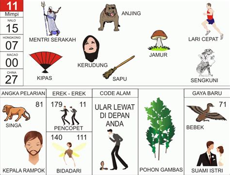 Top up ovo dari brimo. Buku mimpi 2 angka.