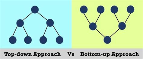 Top-down vs Bottom-up approach in Dynamic Programming