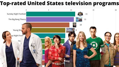 Top-rated United States television programs of 2006–07