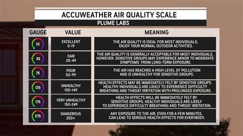 Topaz Lake, NV Air Quality Index AccuWeather