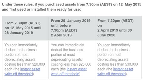 Topic: Simpler depreciation for small business ATO Community