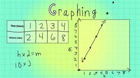 Topic 16.3 Patterns and Graphing YouTube