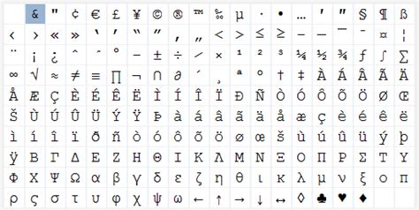 Topic Table Element Insert Special Character Dialog