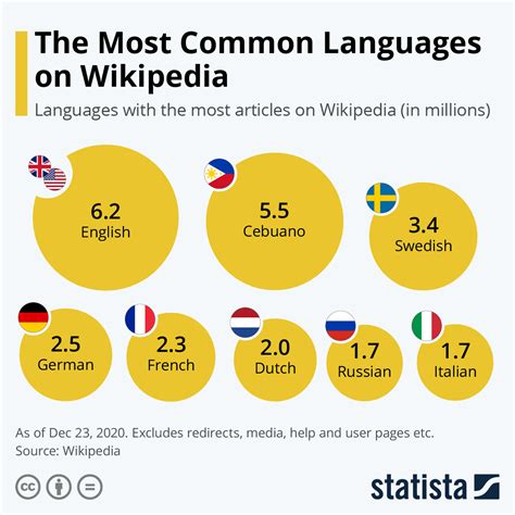 Topic-prominent language - Wikipedia