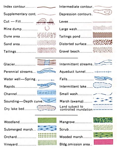 Topographic terms Style Manual