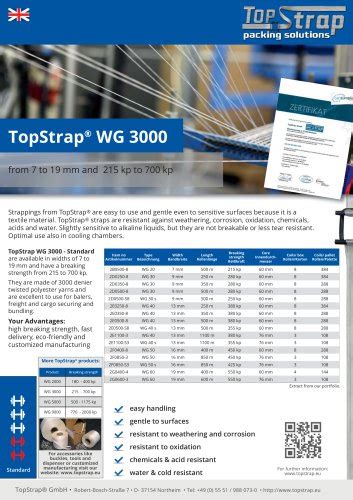 Topstrap - Overview, News & Competitors ZoomInfo.com