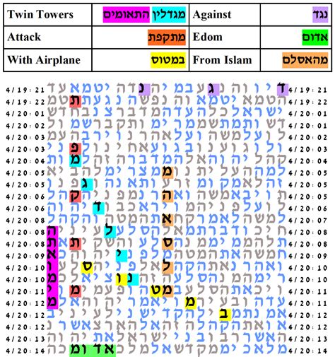 Torah Codes