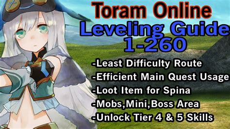 Toram leveling guide boss. .  <a href=https://cms.approad.hu/assets/images/2biiz/...