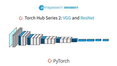 Torch hub