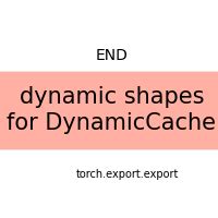 Torch onnx export dynamic shapes example.  Or, alternatively you can use The TorchSc...