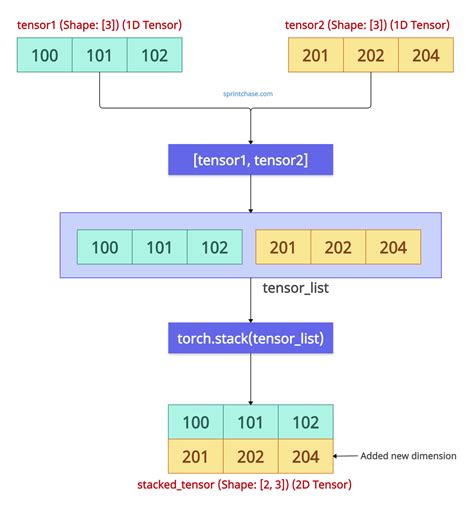 Torch save list of tensors.  Now I am confused. graph.  Currently only torch tenso...