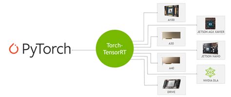 Torch tensorrt versions.  Similarly, if you would like to use a different version of ...